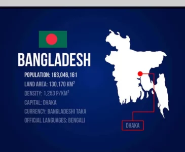 info about Bangladesh